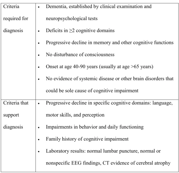 Table 7. NINCDS-ADRDA criteria for diagnosis of probable AD  21