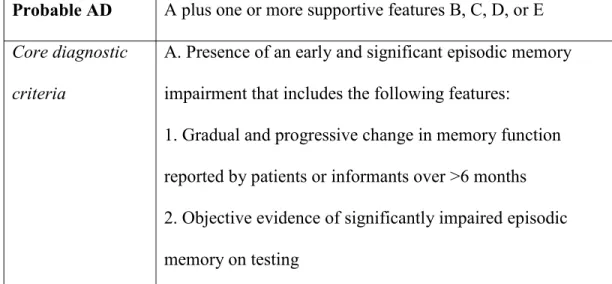 Table 8. Revised Vas-Cog diagnostic criteria for AD  81