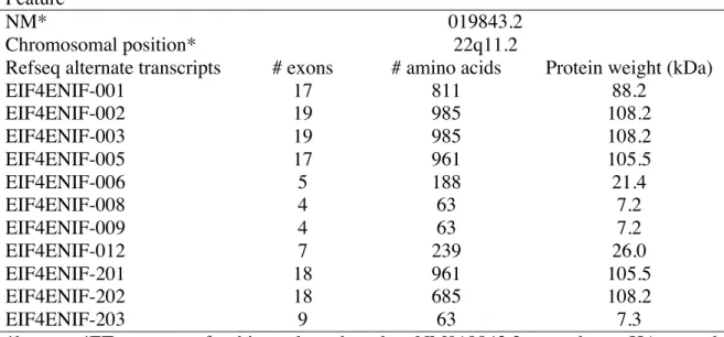 Table 1.4.  4ET characteristics.  Feature 