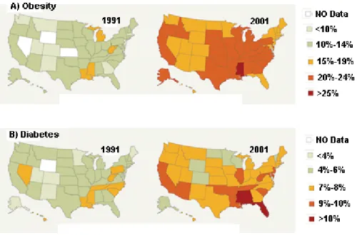 Figure 2. Prevalence of obesity and diabetes in adults 1991-2001 [38]