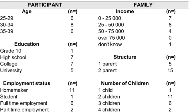 Table 1. Participant and family characteristics
