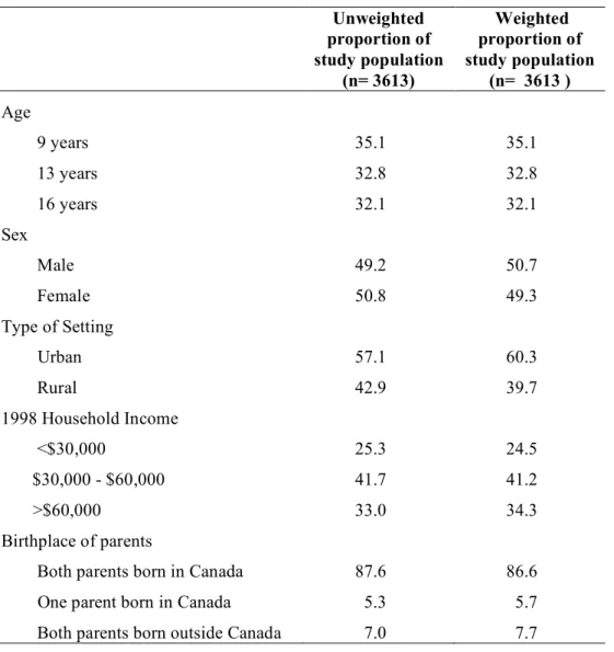 Table 1.  Socioeconomic characteristics of youths participating in the 1999 Quebec Child  and Adolescent Health and Social Survey, Quebec, Canada