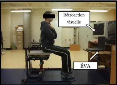 Figure 4.5 Configuration expérimentale utilisée lors des différentes tâches d’évaluation de  la perception de la DP lors du PAD