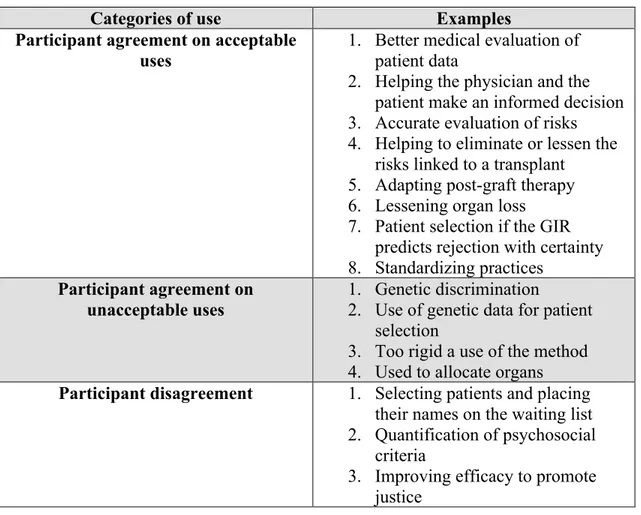Tableau V (Table V-Chapitre V): Examples of use of the GIR in renal  transplantation 