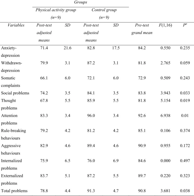 Table IV-2 