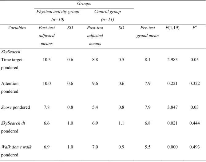 Table IV-3 