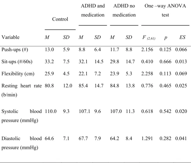 Table II-2 