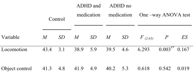 Table II-4 