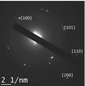 Figure 3. Electron diffraction pattern acquired on an individual Be-containing powder 