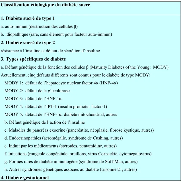Tableau V Classification étiologique du diabète sucré (3; 20)