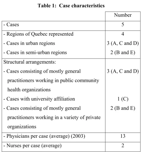 Table 1:  Case characteristics 