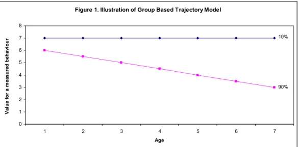 Figure 1 illustrates a hypothetical example of a trajectory. 