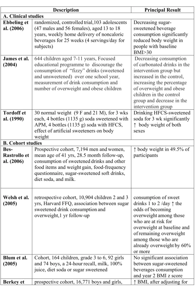 Table 2: Summary of human studies 