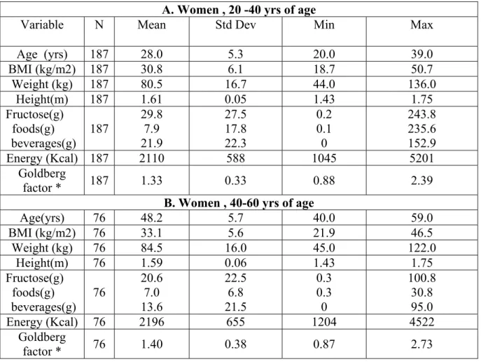 Table 3: Description of Cree database (mean, standard deviation, minimum and maximum  of characteristic variables) 