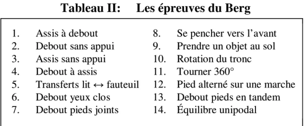 Tableau II:     Les épreuves du Berg 