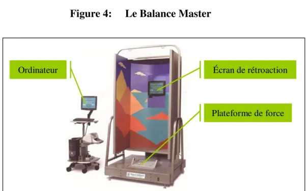 Figure 4:     Le Balance Master 