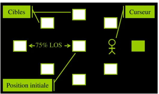 Figure 8:     Le test des limites de stabilité 