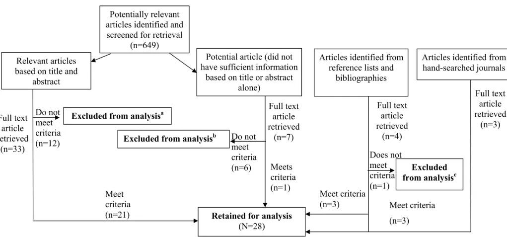 Figure 4. Flow chart of the results from the literature search  