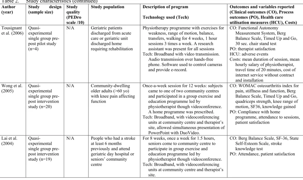 Table 2.  Study characteristics (continued) 