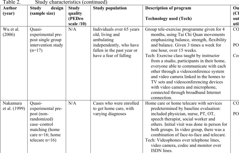 Table 2.  Study characteristics (continued) 