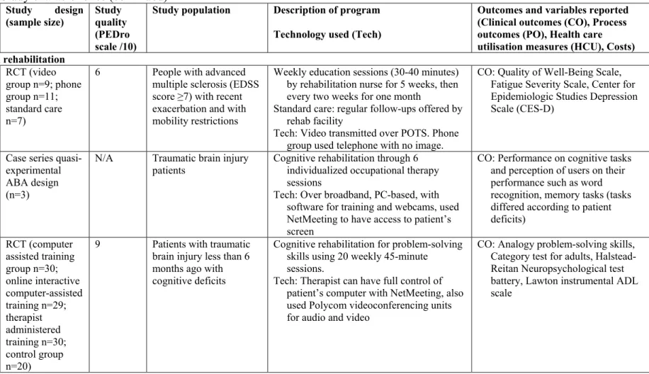 Table 2.  Study characteristics (continued) 