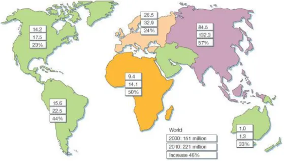 Fig 6. Numbers of people with diabetes (in millions) for 2000 and 2010 (top and middle values, 
