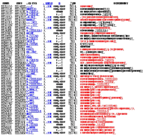 Table 1 Gènes de l’intervalle ARSAL ; 206-209cM 