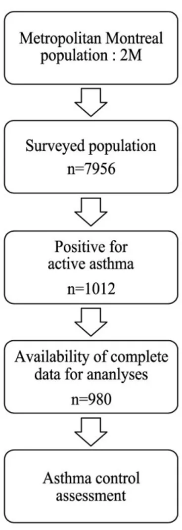 Figure 1. Population-based study sample is schematically presented. 