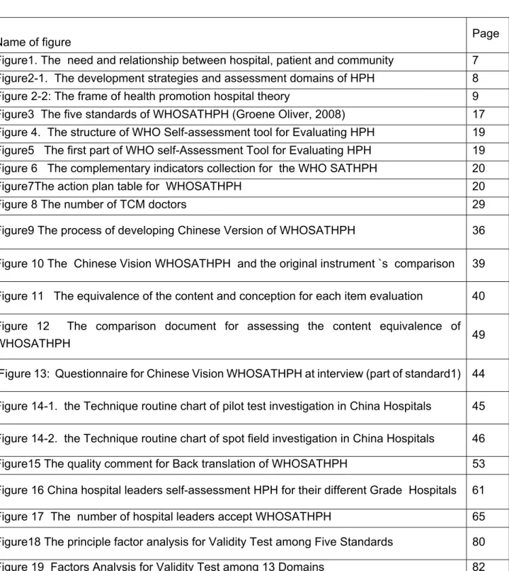Figure 8 The number of TCM doctors  29 