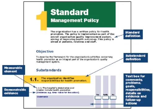 Figure 4.  The structure of WHO Self-assessment tool for Evaluating HPH 