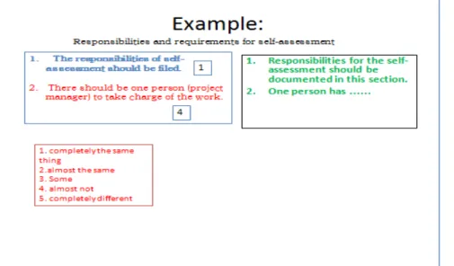 Figure 12.  The comparison document for assessing the content equivalence of WHOSATHPH 