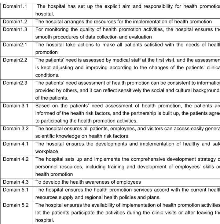 Table 5  The domain information as follow: