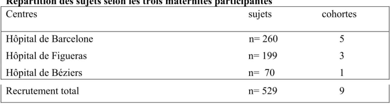 Tableau n.1 Le recrutement 