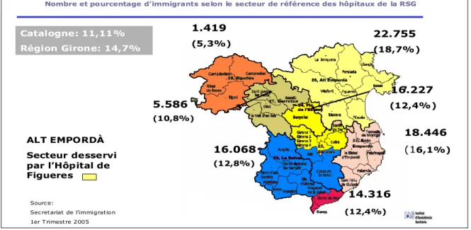 Figure n. 1 : Étude sociodémographique régionale de « l’Alt Empordà » 
