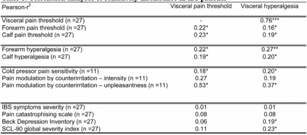 Table 1: Characteristics of participants 