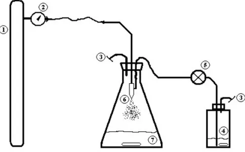 Fig. 8. Schéma du montage d’encapsulation avec jet d’air :  1) Cylindre de gaz comprimé, 2) Manomètre, 3) Tubes  d’aération pour la sortie ou l’entrée d’air équipées de filtres, 4) Master mix dans une bouteille de 500 ml, 5) Pompe 
