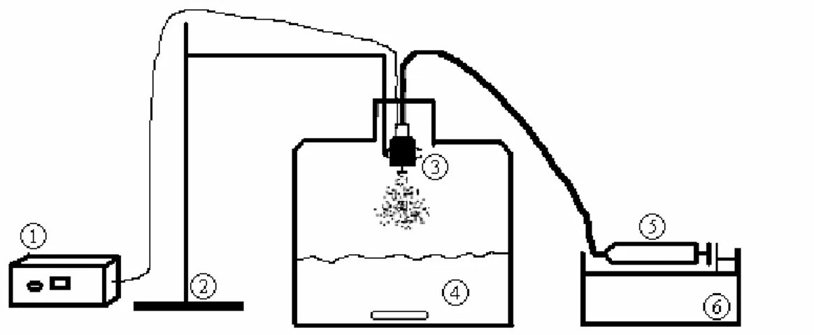 Fig. 9. Schéma du montage d’encapsulation avec vibrations ultrasoniques :  1) Générateur , 2) Support en acier, 3)  Atomiseur, 4) Solution gélifiante agitée grâce à un barreau magnétique, 5) Seringue de 60 ml dans laquelle se trouve 