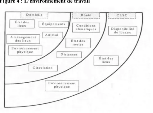 Figure 4 : L’environnement de travail 