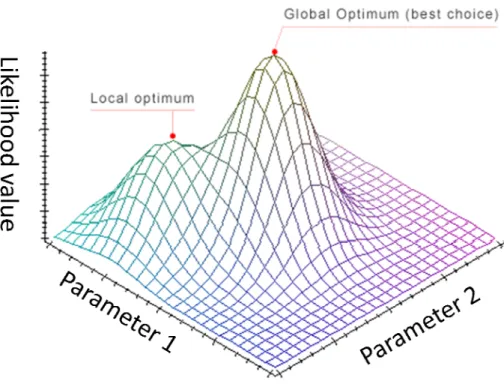 Figure 7.  An illustration of the parameter space. 