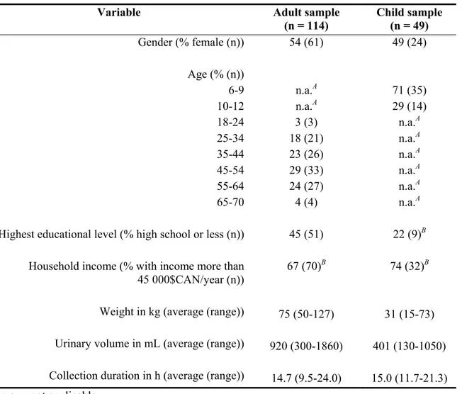 TABLE III. Characteristics of the Study Subjects 