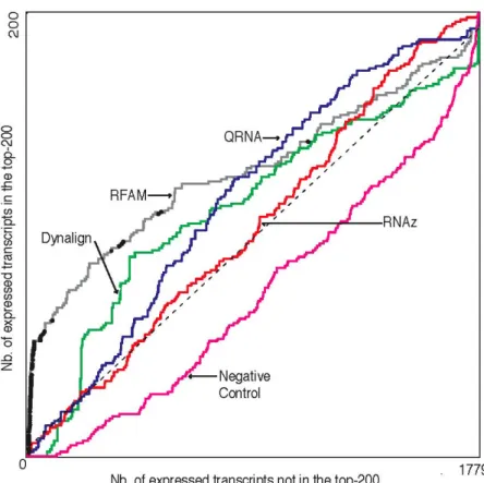 Figure  8:  Comparison  of  accuracies  for  the  four  methods.  To  avoid  the  complexity  of  identifying  equivalent  thresholds  for  each  method,  we  used  a  graphical  representation  similar  to  the  ROC  curve