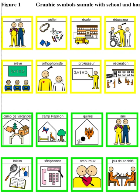 Figure 1  Graphic symbols sample with school and home contexts 