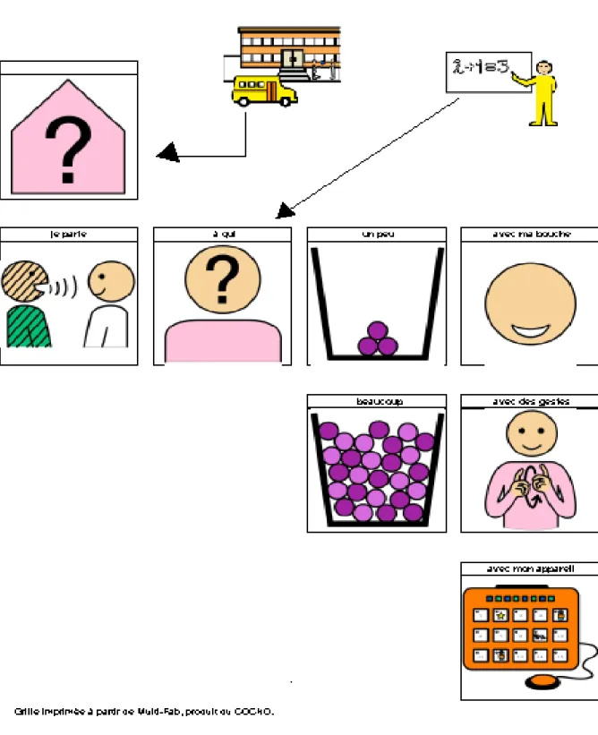 Figure 2  Graphic symbol questionnaire 