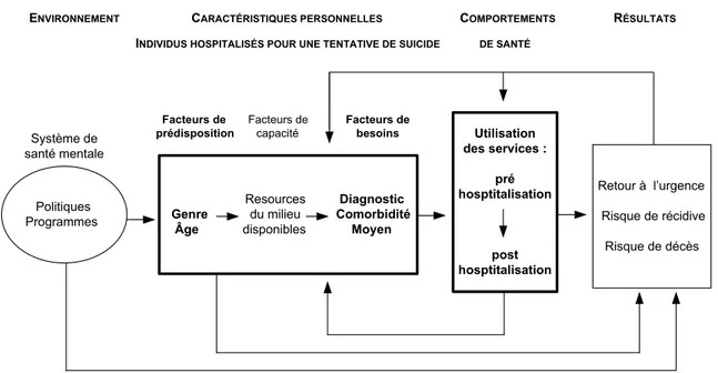 Figure 2. Modèle conceptuel de référence 