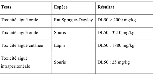 Tableau 2-III : Toxicité aiguë de l’octylphénol  