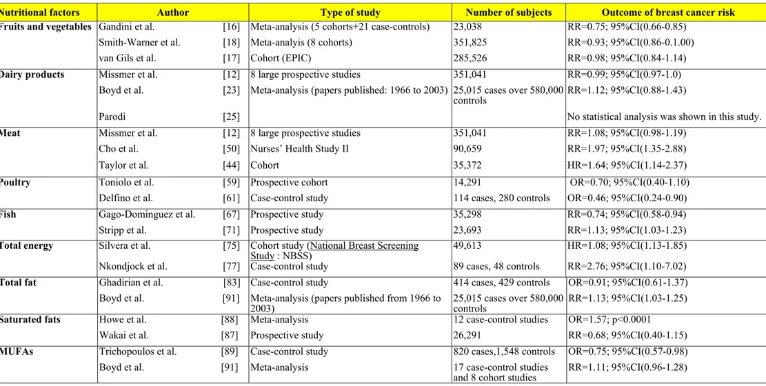 Table 1 Selected studies representative of the literature reviewed 