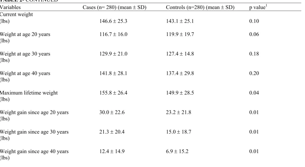 TABLE 2- CONTINUED 