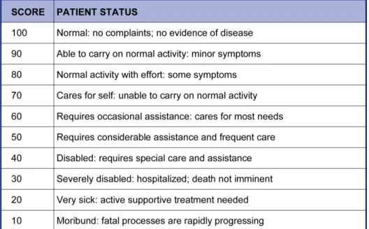 Table 4.  Karnofsky performance scale for brain tumor patients