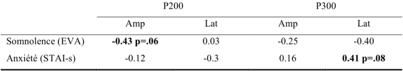 Tableau II 