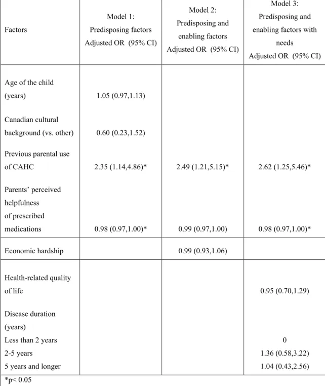 Table IV 